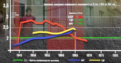 Россия 2050