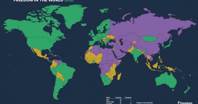 Армения самая демократичная страна