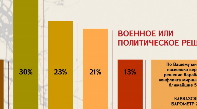 армянская общественность арцах