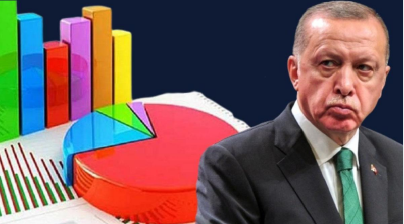 Рейтинги Эрдогана